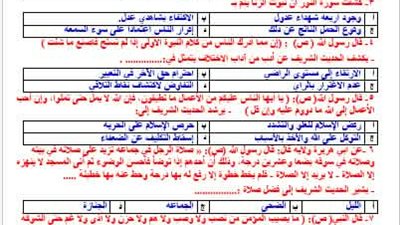 مفاجآت امتحان التربية الإسلامية 2026 للثانوية العامة.. أسئلة من التوقعات وإجابات يبحث عنها آلاف الطلاب