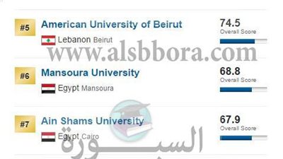 السبورة تنفرد بترتيب الجامعات المصرية في التصنيف العالمي  U.S.News.. والقاهرة في المقدمة
