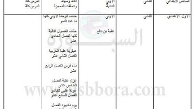 ننشر الموضوعات المحذوفة من منهج  اللغة العربية بجميع المراحل للفصل الدراسى الثانى