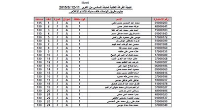 ننشر.. أسماء الفائزين بوحدات الإسكان المتوسط فى 7 مدن جديدة

