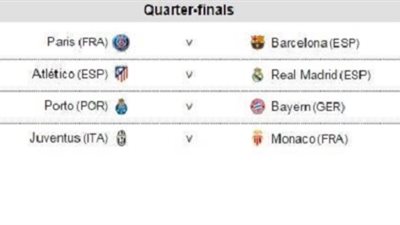 ننشر نتيجة  قرعة ربع نهائى دورى ابطال اوروبا