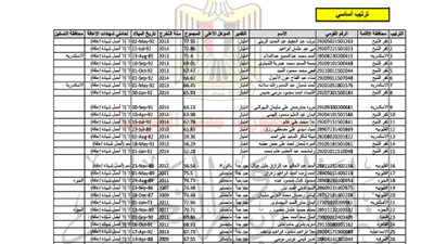 ننشر.. ترتيب المتقدمين في مادة التربية الخاصة بمسابقة الـ