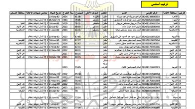 ننشر.. ترتيب المتقدمين في مادة حاسب الي بمسابقة الـ