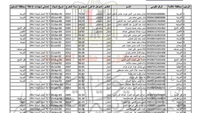 ننشر.. ترتيب المتقدمين في مادة اللغة العربية بمسابقة الـ
