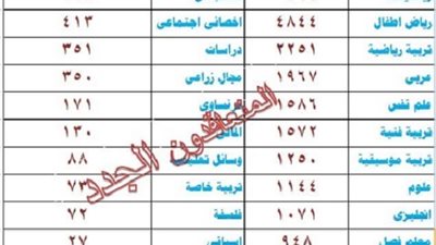 بالارقام .. ننشر الاعداد الاساسية والاحتياطية في جميع التخصصات بـ 