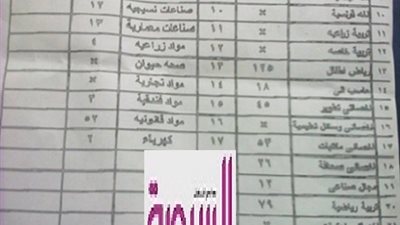 ننشر الاعداد والتخصصات المطلوبة في  الـ 