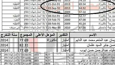بالمستندات.. اخطاء قاتلة في ترتيب الاحتياطي في الـ 