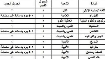 بالصورة..اتحاد الطلاب يكشف مزايا جدول امتحانات الثانوية العامة بعد تعديله