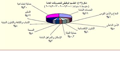وزارة المالية : علاوة الأعباء الوظيفية للمعلمين  3.4 مليار جنيه