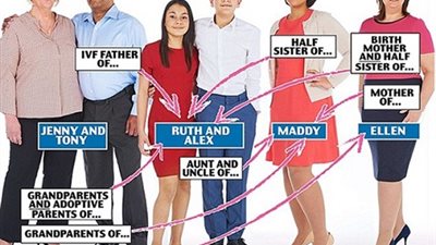 لغز حير الجميع ... سيدة بريطانية تلد اخيها و اختها