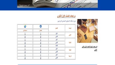 ننشر.. مراجعات الصف الاول الثانوي لمادة 