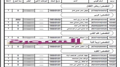 بالاسماء .. ننشر أخطاء تقدير المؤهل الجامعي في مسابقة الـ 