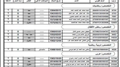 بالاسماء .. ننشر أخطاء سنة التخرج في مسابقة الـ 