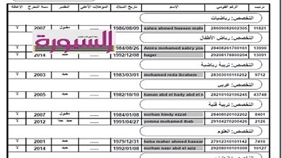 بالاسماء ..ننشر أخطاء أسماء المتقدمين بـ 