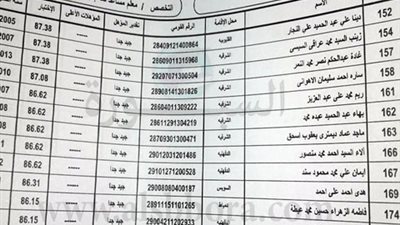 تسكين 198 معلم مساعد بالإسماعيلية ضمن الـ