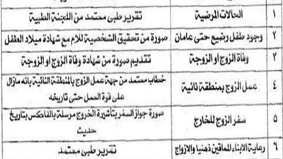 ضوابط الاعتذار عن أعمال امتحانات الثانوية العامة والأوراق المطلوبة