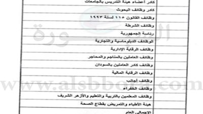 تاكيدا لانفرادنا.. المعلمون خارج قانون الخدمة المدنية لأنهم اصحاب كادر خاص
