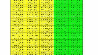 المعلمون يتداولون رواتبهم الجديدة في يوليو المقبل.. 