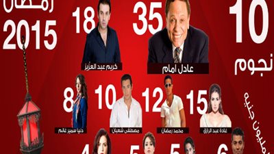 تعرف.. علي مواعيد عرض مسلسلات رمضان على القنوات الفضائية

