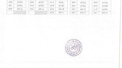 ننشر..نتيجة الثانوية الأزهرية بقطاع غزة بعد اعتمادها
