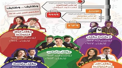 كيف تحصل علي وظيفة رسمية من القوي العاملة في دقائق عبرتليفونك  