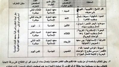ننشر..قواعد ومواعيد تظلمات الثانوية الأزهرية