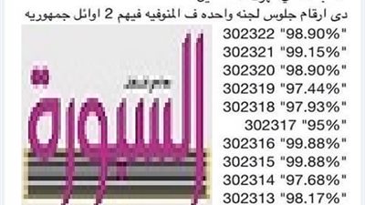 لجنة بالمنوفية قهرت المستحيل ..نصف دستة من طلابها حصلوا علي اكثر من 95% و2 منهم أوائل الجمهورية