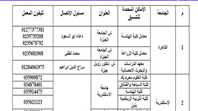 اليوم تنسيق طلاب المرحلة الاولي لكليات القمة ..والسبورة تنشر اماكن المعامل بالجامعات