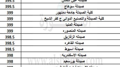 ننشر..نتيجة تنسيق القبول بكليات الصيدلة