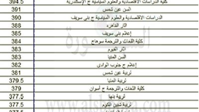 ننشر.. نتيجة القبول بكليات الإعلام والأثار والألسن للطلاب المرحلة الاولي