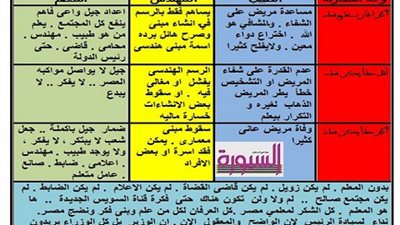 مقارنة .. المعلم 