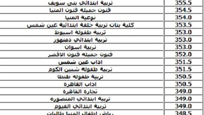 ننشر.. الحد الأدني للقبول بكليات ومعاهد المجموعة الأدبية نظام حديث لعام 2015