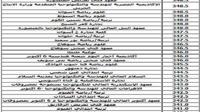 ننشر.. الحد الأدني للقبول بكليات ومعاهد المجموعة العلمية نظام حديث لعام 2015 	