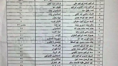 ننشر.. أسماء المنتدبين للعمل بكنترول الشهادة الثانوية الأزهرية