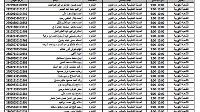 ننشر ..أسماء ولجان  المتقدمين في التخصصات المحجوبة بمسابقة الـ 30 الف معلم ..والاحد اختباراتهم
