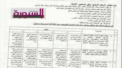 الأكاديمية المهنية للمعلمين: عقد الملتقي الاول لتعزيز مكانة المعلم المصري وإقالمة مسابقة للتميز
