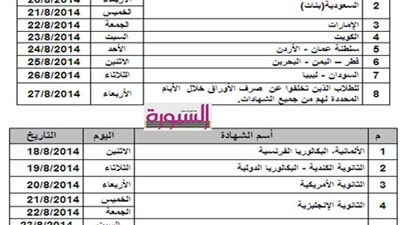 غدا.. صرف وقبول أوراق الطلاب الحاصلين علي الشهادات المعادلة العربية والأجنبية