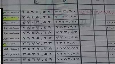 ننشر رواتب أمناء الشرطة.. تبدأ من 1500 إلى 4200 جنيه شهريا