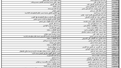 بالأسماء.. ننشر نتيجة المرحلة الثالثة لتنسيق طلاب الثانوية العامة