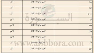 غدا..  بدء اختبارات وظيفة معلم قرأن بالأزهر الشريف  في جميع المحافظات.. ننشر الأوراق المطلوبة