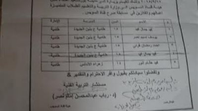 أبوالغيط : طلاب الفيوم الفائزين فى مسابقة صرح قناة السويس فى زيارة  لمدينة بورسعيد 
