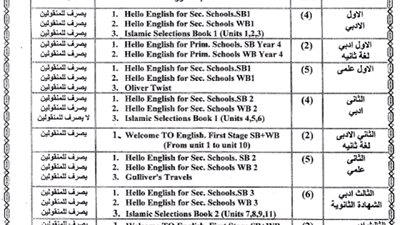 بالتفاصيل.. ننشر المناهج الجديدة في اللغة الإنجليزية لطلاب الثانوية الأزهرية