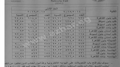 بالاسم ورقم الجلوس اعرف نتيجة  تنسيق الثانوية الازهرية .. انخفاض  في نسب القبول عن العام الماضي