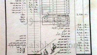 بالأرقام.. 1426جنيه مرتب الـ