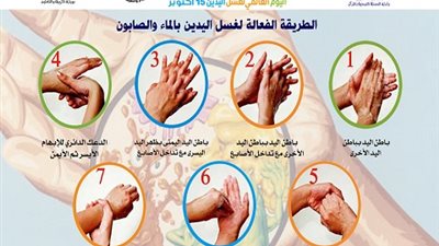 التعليم: اليونسيف تحتفل باليوم العالمى لغسل اليدين بمدرسة ابتدائية بالزيتون