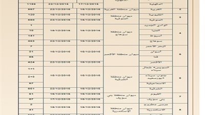 الازهر الشريف: بدء استلام مستندات التسجيل بموقع الأكاديمية المهنية لمدرسين بالحصة ..ننشر مواعيد التقدم