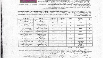 ترقية 309 معلم مساعد الى درجة معلم ومنحهم بدل الاعتماد بمحافظة كفر الشيخ