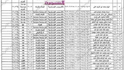 بالاسماء .. ننشر نتيجة مسابقة التنظيم والادارة لتعيين المعلمين المساعدين والاخصائيين