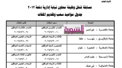 النيابة الادارية تعلن عن مسابقة معاون نيابة لخريجي الحقوق والشرطة ..ننشر الاستمارة والشروط والمواعيد