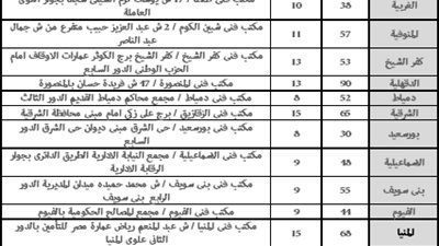 شروط و طريقة التقديم في وظائف النيابة الإداية 2016